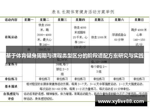 基于体育健身周期与课程类型区分的阶段适配方案研究与实践