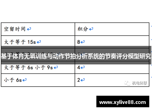 基于体育无氧训练与动作节拍分析系统的节奏评分模型研究