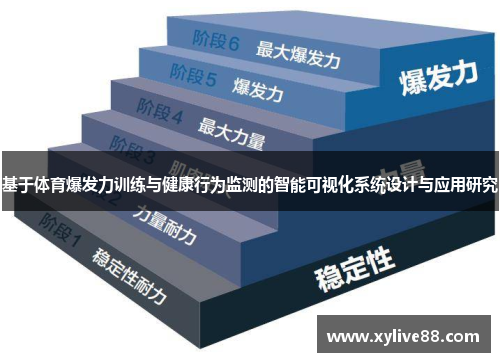 基于体育爆发力训练与健康行为监测的智能可视化系统设计与应用研究