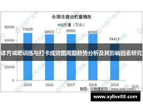 体育减肥训练与打卡成效图周期趋势分析及其影响因素研究