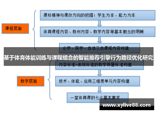 基于体育体能训练与课程组合的智能推荐引擎行为路径优化研究