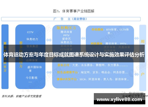 体育运动方案与年度目标成就图谱系统设计与实施效果评估分析