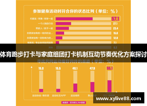 体育跑步打卡与家庭组团打卡机制互动节奏优化方案探讨