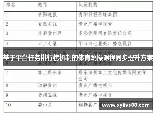 基于平台任务排行榜机制的体育跳操课程同步提升方案